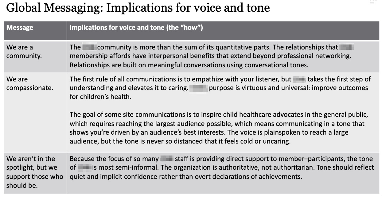 Voice and tone implications for global messaging.