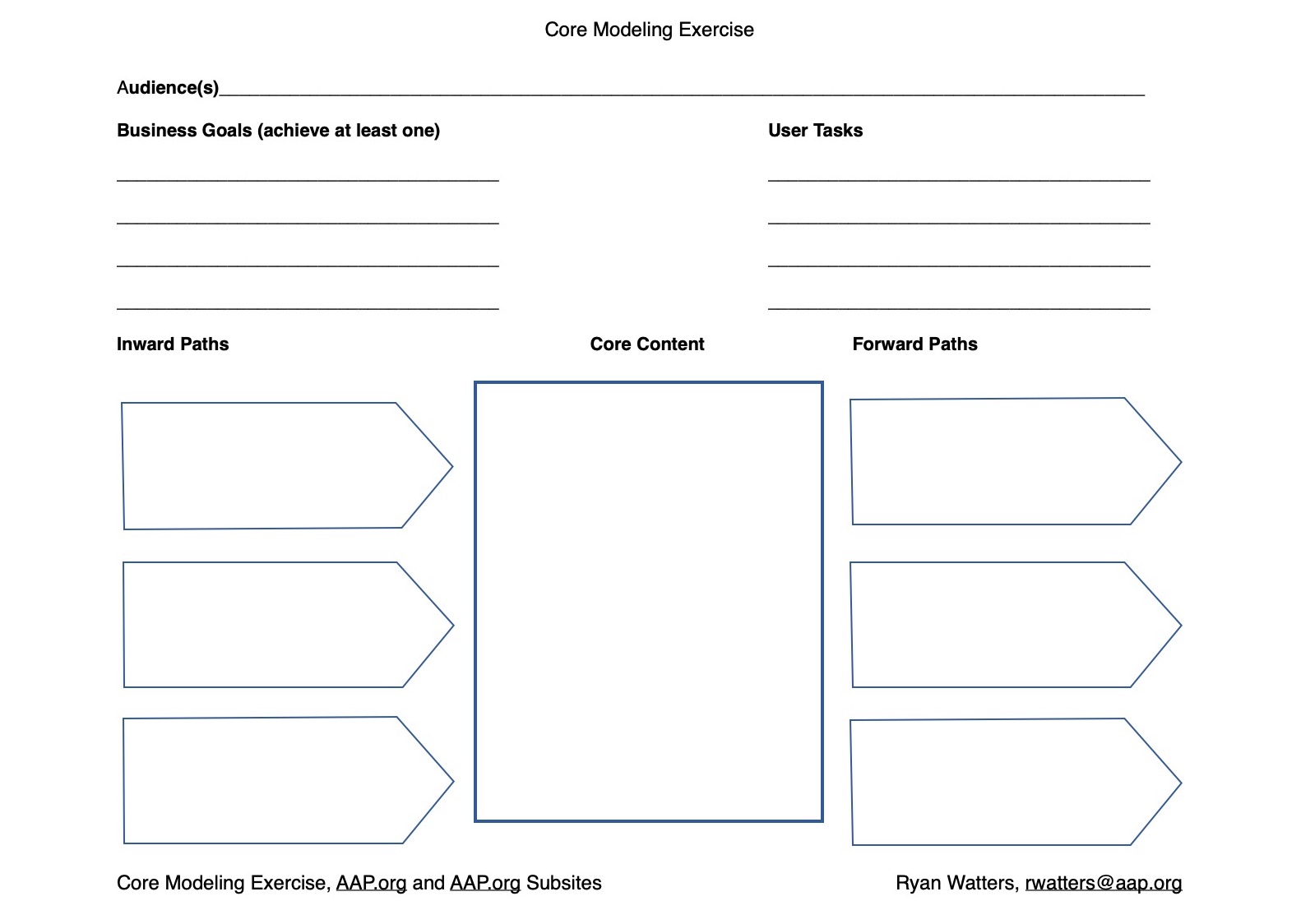 Core modeling diagram allows clients to put themselves in the shoes of the end user